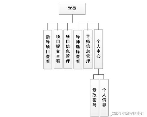 基于SpringBoot的導師雙選系統設計與實現