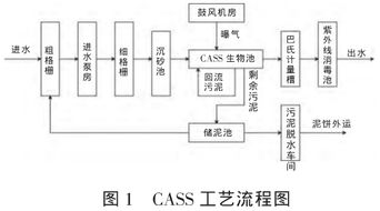 小型城市生活污水處理廠電氣與自控系統(tǒng)設(shè)計(jì)