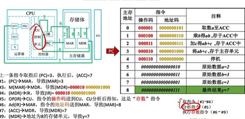 第一章 計(jì)算機(jī)系統(tǒng)概述 服務(wù)核心與架構(gòu)解讀